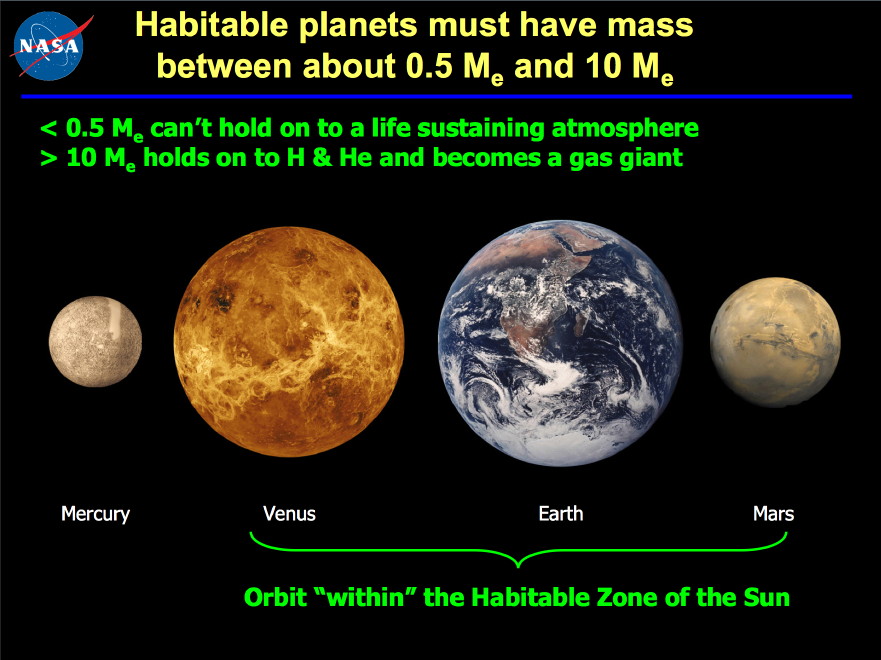 Habitables Area