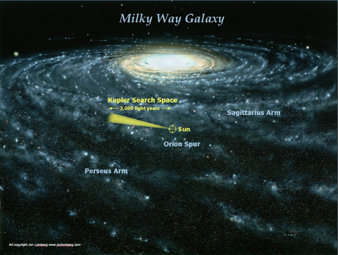 Relative area in our Galaxy
