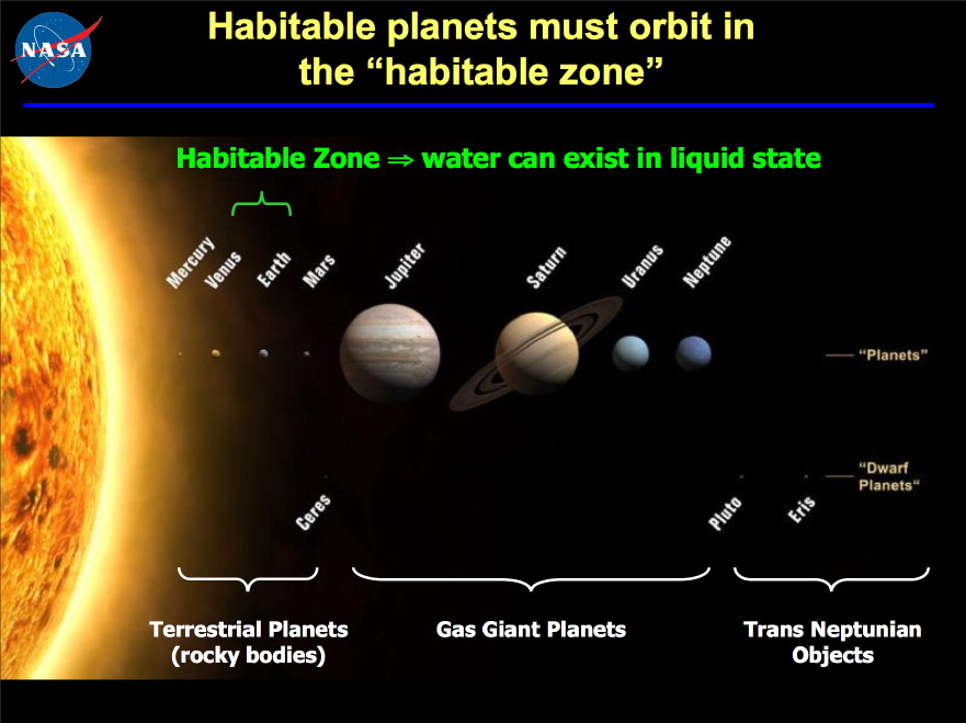 Our Solar System