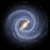 Milky Way Annotated