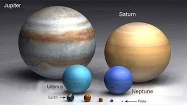 Planet Sizes