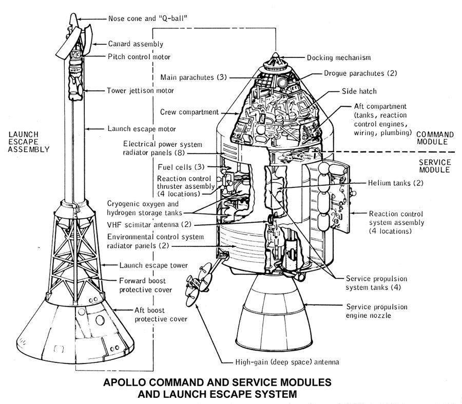Apollo 15 Diagram