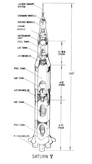 Sarurn V diagram