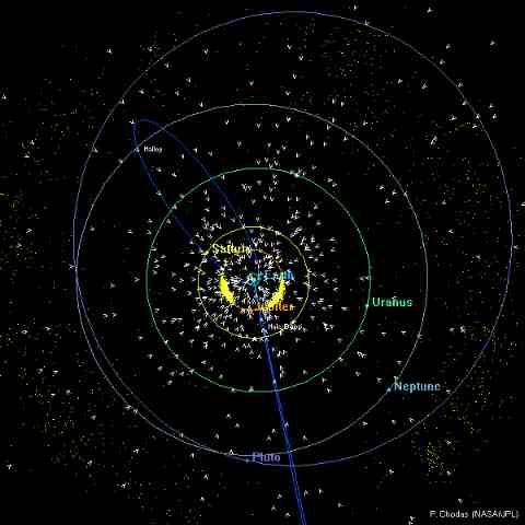 Outer Solar System